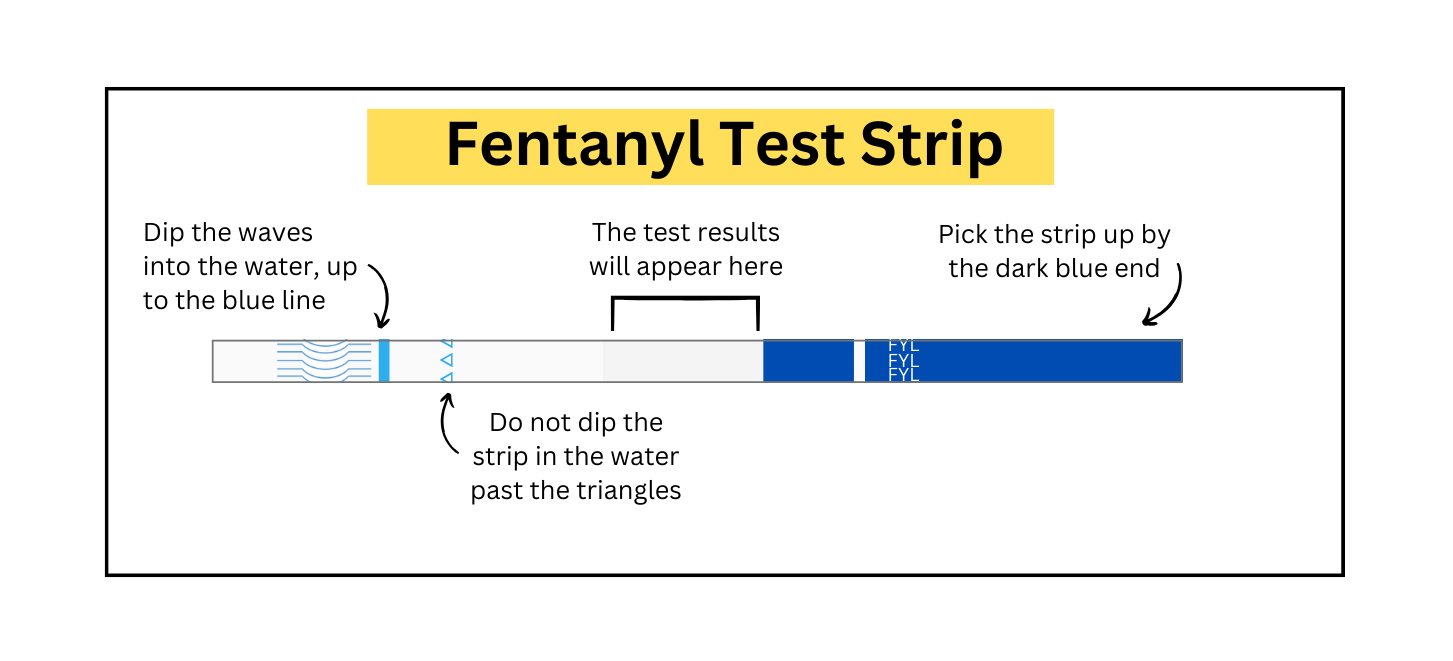 Fentanyl Test Results